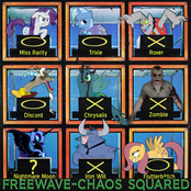 Chaos Squared