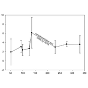 Complementation and shifts by 16/15