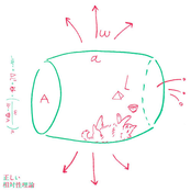 (1+1) by 相対性理論