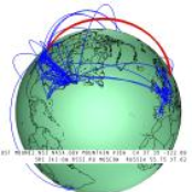 Topology of the world
