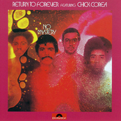 Interplay by Return To Forever