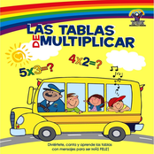Las Tablas de Multiplicar