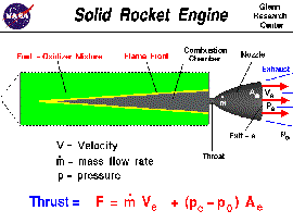 Avatar for Rocket Engines