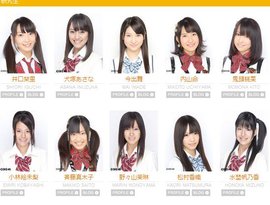 Team Kenkyuusei için avatar