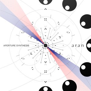Aperture Synthesis - EP