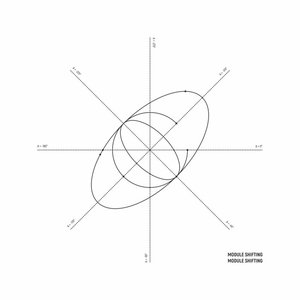 Module Shifting