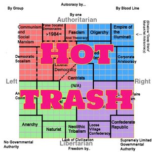 Avatar for r/PoliticalCompassMemes is Terrible