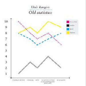 Old Statistics