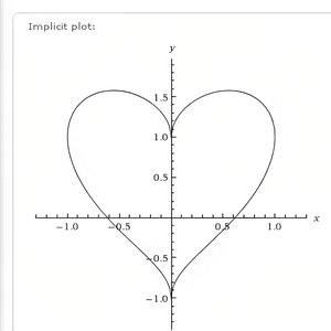Implicit Plot