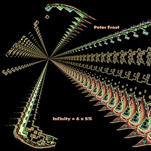Infinity = 6 x 5%