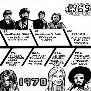 An Alternate History of American Popular Music