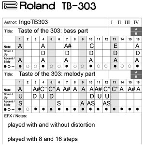July Acid Pattern 2013