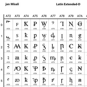 Latin Extended‐D