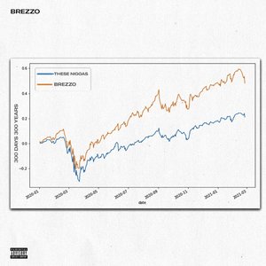 300 Days, 300 Years - Single
