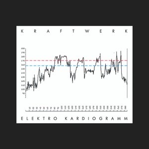 Elektro Kardiogramm