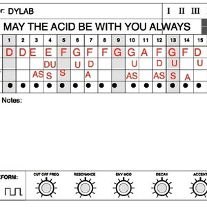 May Acid Pattern 2014