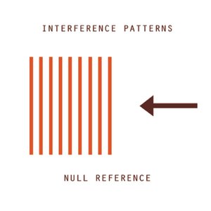 Null Reference
