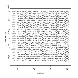 A few sequential electroacoustic contributions