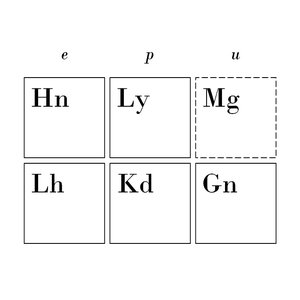 The Standard Model