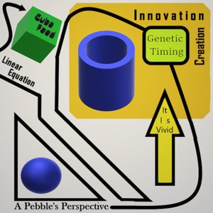 Innovation Creation