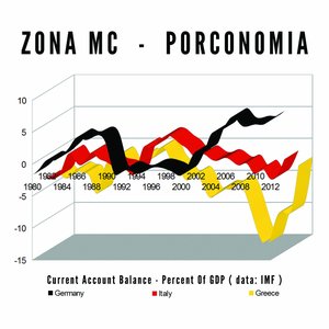 Porconomia