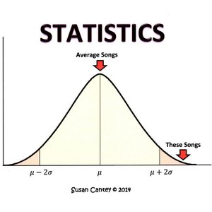 Statistics