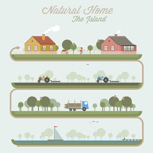 Natural Home