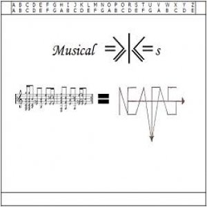 Musical Inequalities