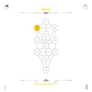 Binah