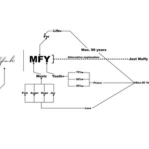Avatar for MFY
