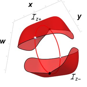 Pulsar Synthesis