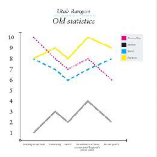 Old Statistics