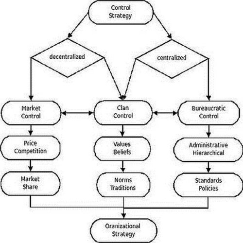 Control Families_Data Funk