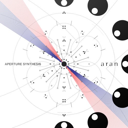 Aperture Synthesis