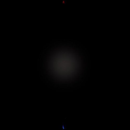 Scorpio