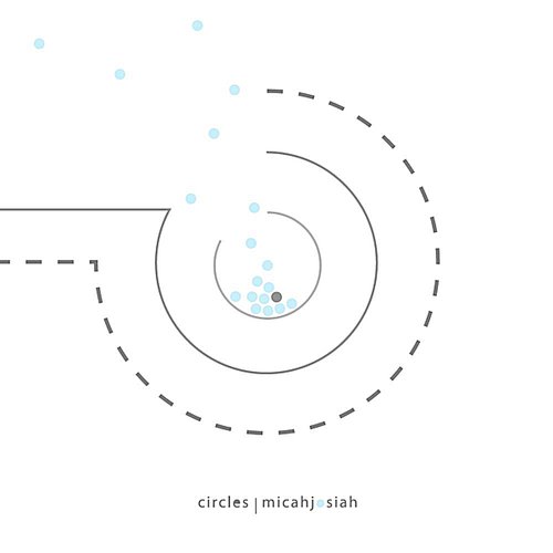 Circles