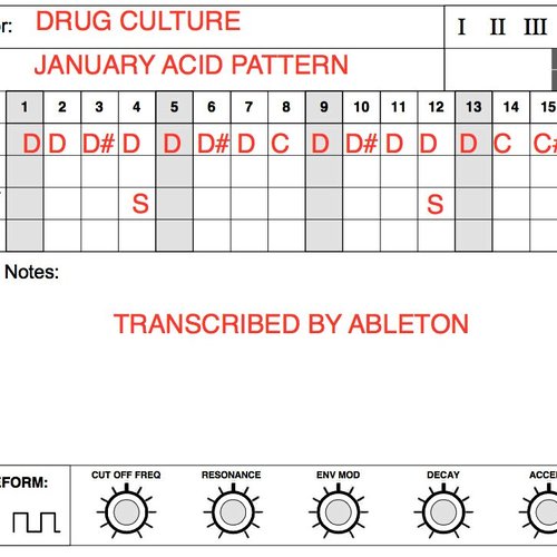 January Acid Pattern 2014
