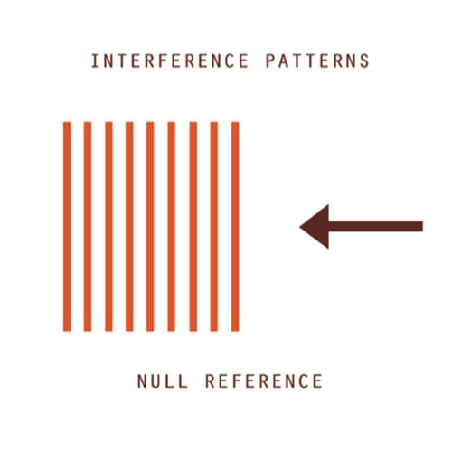 Null Reference
