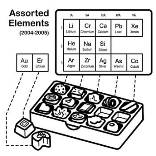 Assorted Elements (2004-2005)