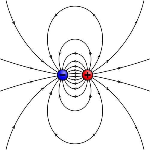 Magnetic Field