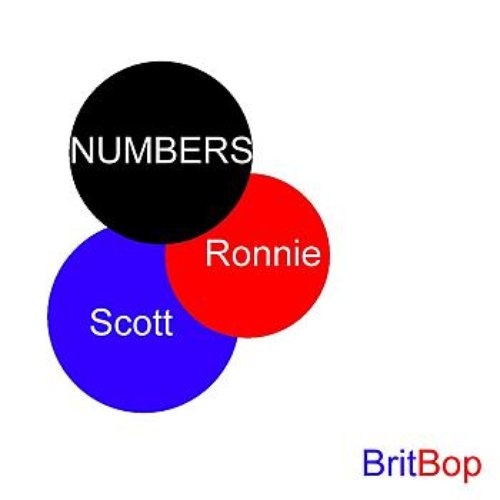 Numbers
