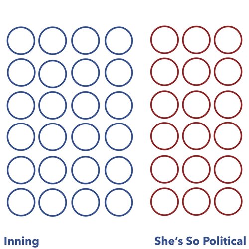 She's So Political