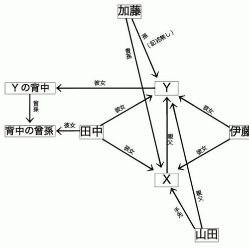 きっちょむさん 進行方向別通行区分 Last Fm
