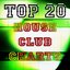 Top 20 House Club Charts