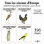 Tous les oiseaux d'Europe x 396 chants (All the Bird Songs of Britain and Europe)