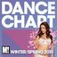 Dance Chart (Winter/Spring 2010)