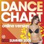 Dance Chart [Online Version] [Summer 2008]