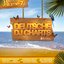 Deutsche DJ Charts, Vol. 7 (Germany´s 30 Hottest Club Tracks)
