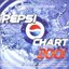 Pepsi Chart 2001 (disc 1)