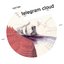 Telegram Cloud